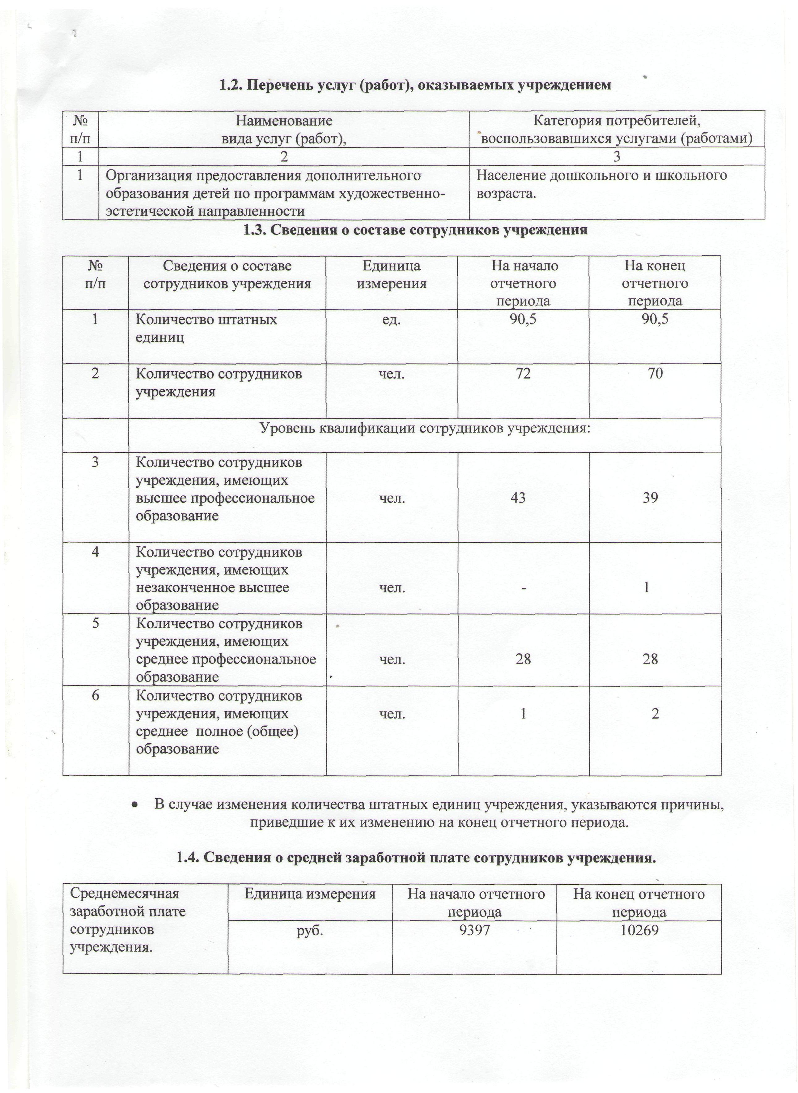 Отчёт о деятельности